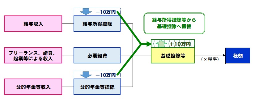 イメージ図