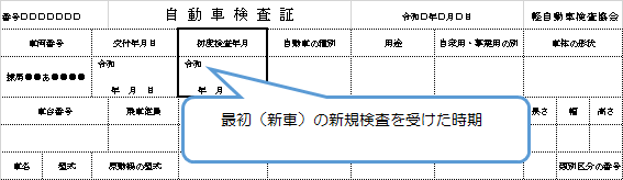 自動車検査証（車検証）の画像