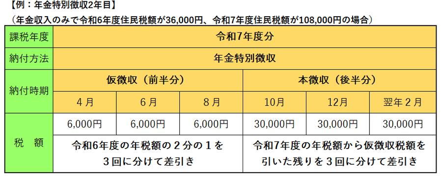 nenkintokuchoukeizoku.png