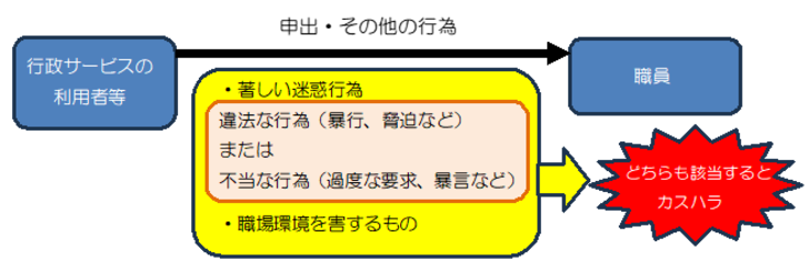 図解