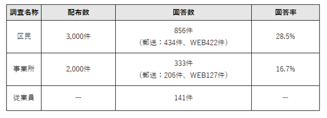 回収結果