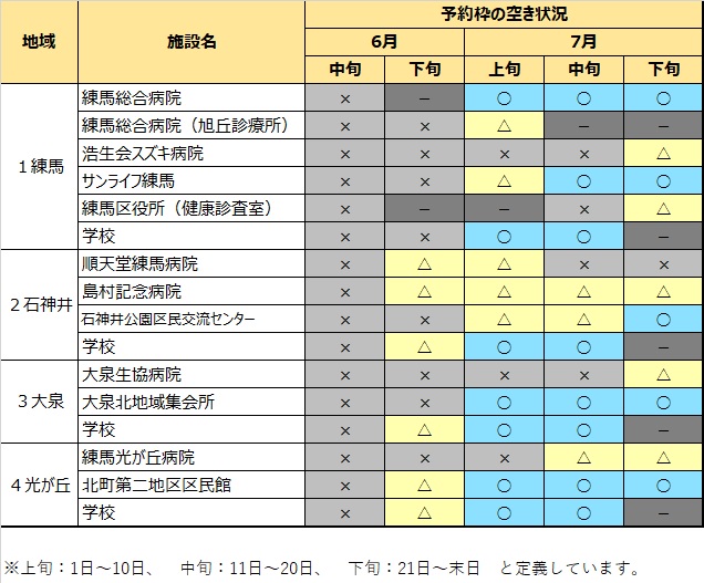 予約の空き状況