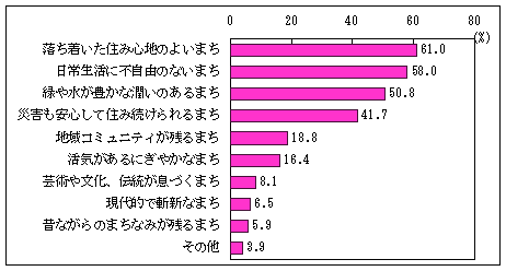 Q3アンケート結果のグラフ