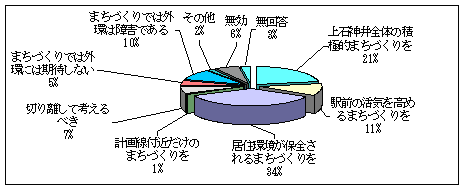 Q9アンケート結果のグラフ