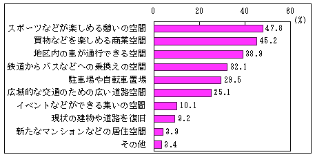 Q11アンケート結果のグラフ