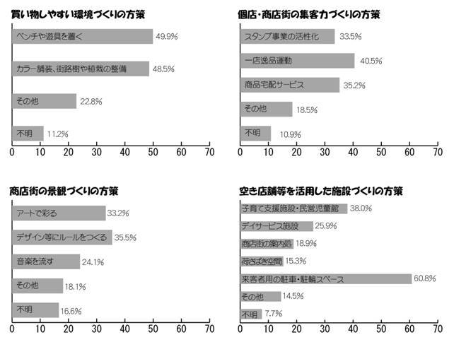 Q3アンケート結果のグラフ