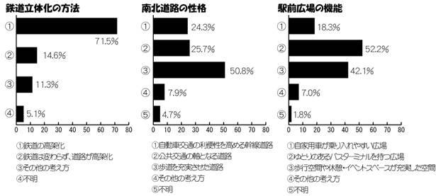 Q4 アンケート結果のグラフ