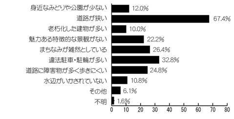 Q8アンケート結果のグラフ