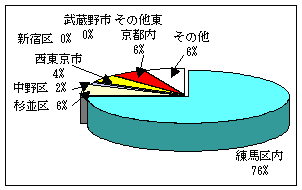 Q1アンケート結果グラフ