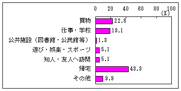 Q2アンケート結果グラフ