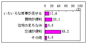 Q3アンケート結果グラフ