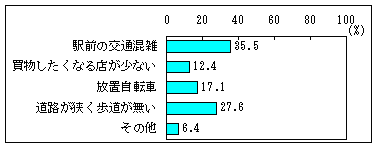 Q4アンケート結果グラフ