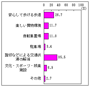 Q5アンケート結果グラフ