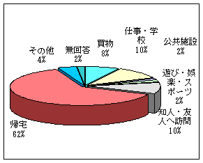 Q1アンケート結果のグラフ