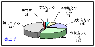 Q1アンケート結果のグラフ　その1