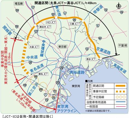 全体計画と幹線道路網の図