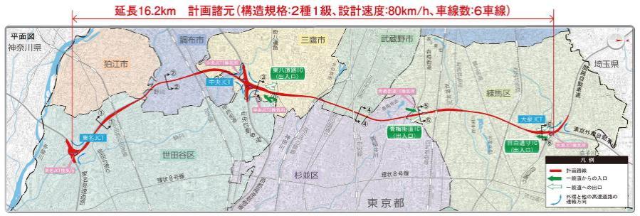 東京外郭環状道路　関越自動車道から東名高速道路までの平面図