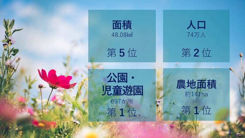 数字で見る練馬区