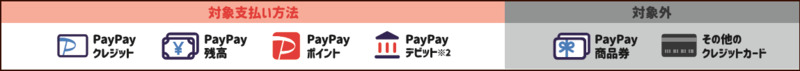 支払い方法の画像