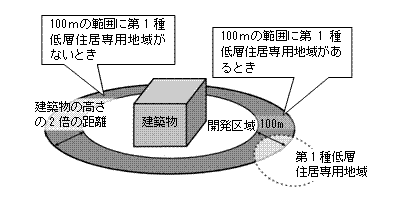 近隣住民の範囲図