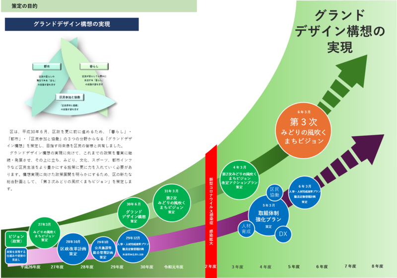 ビジョン全体像を紹介する図