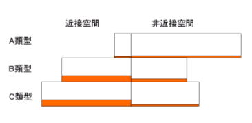 用途地域別の環境基準超過実態（夜間）の画像