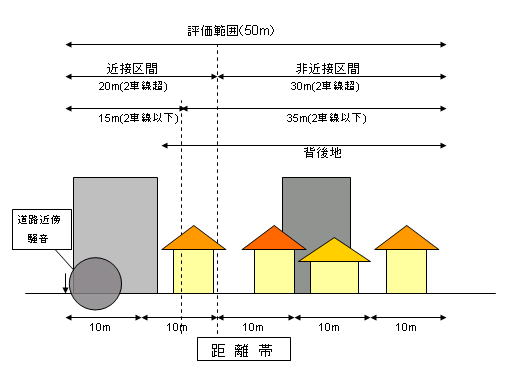 近接空間と非近接空間の様子