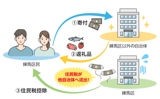 制度の仕組み