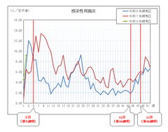 �������ݒ����̒�_������̊��ҕ񍐐����ځi�O���t�j