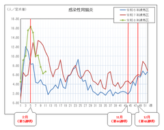 �������ݒ����̒�_������̊��ҕ񍐐����ځi�O���t�j