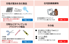 ����ł��Ȃ����̂̐���