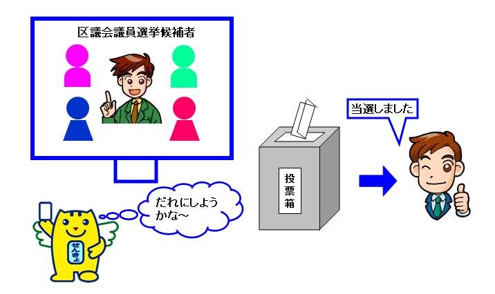 選挙イメージ1