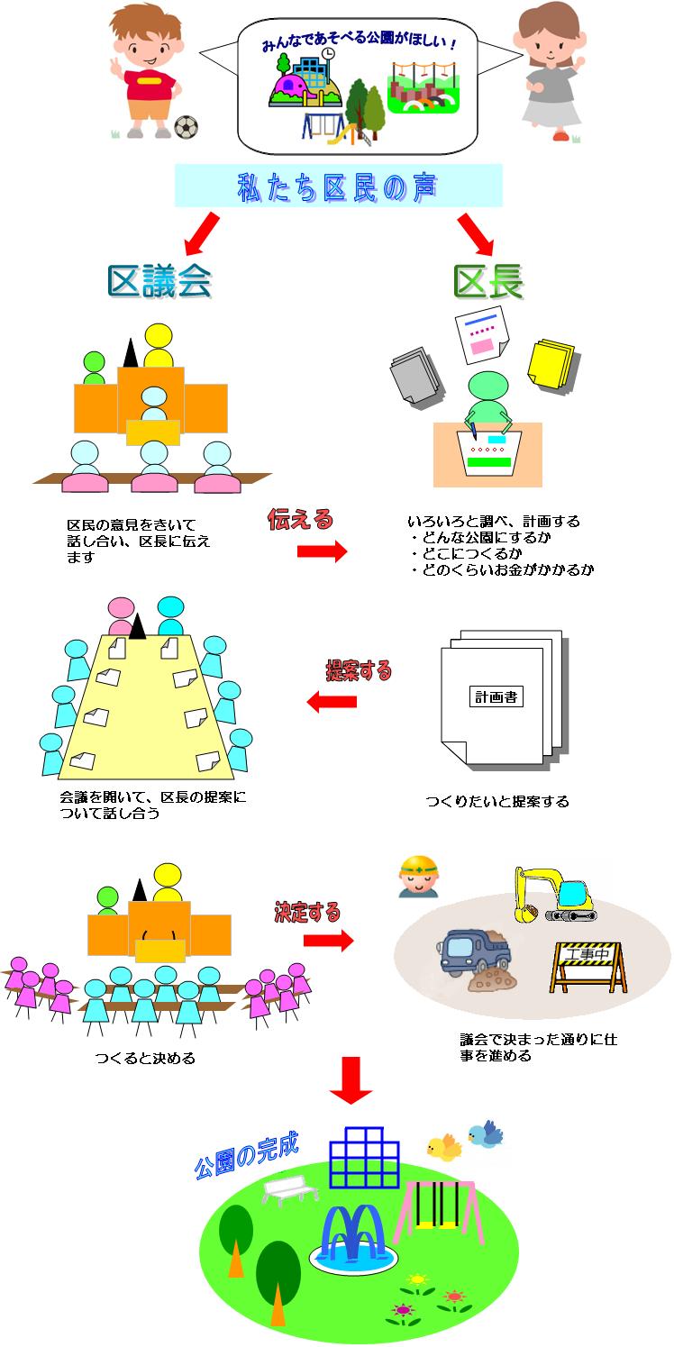 陳情の流れ1